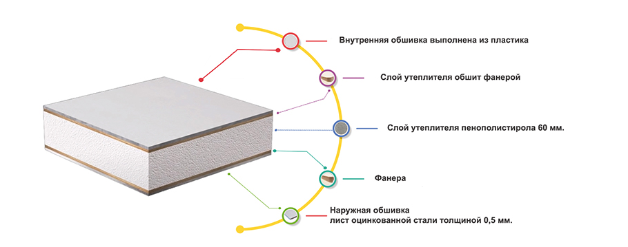 Конструктивная особенность автодома на базе УРАЛ NEXT